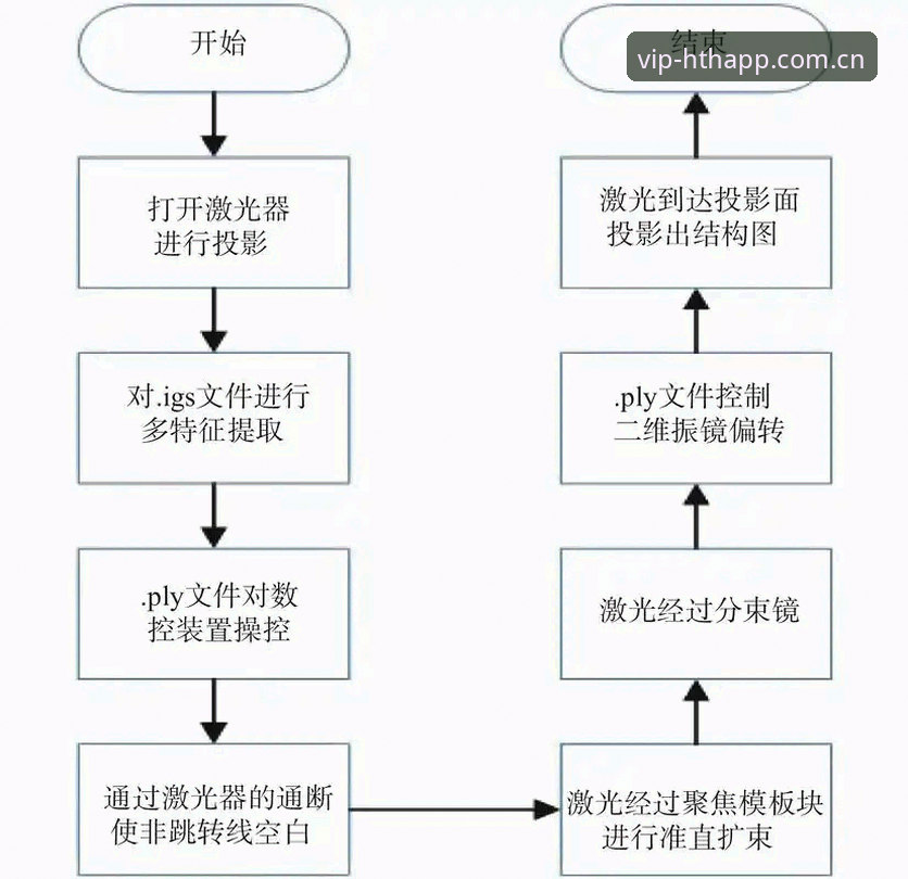 华体会T7TZ教程 华体会T7TZ教程最新动态:数据量化与操作路径的实战拆解